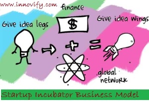 Startup Incubator Business Model